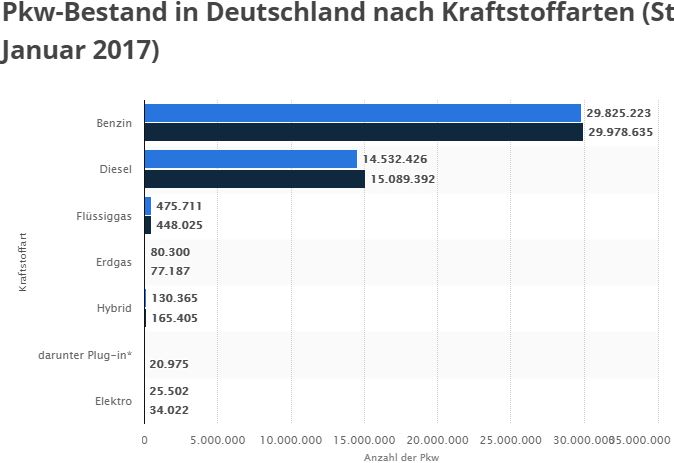 pkw_bestand-2017.jpg