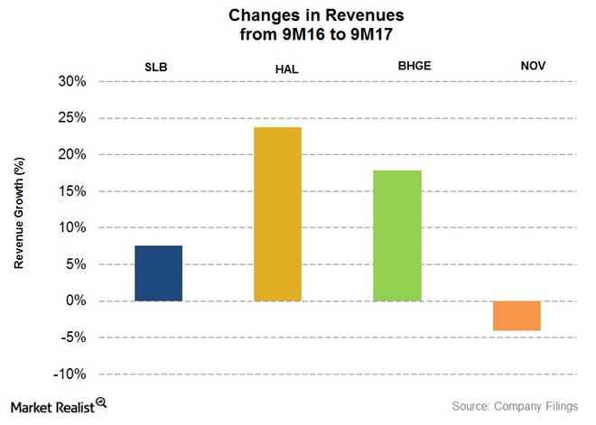 halliburton_rev-growth.jpg