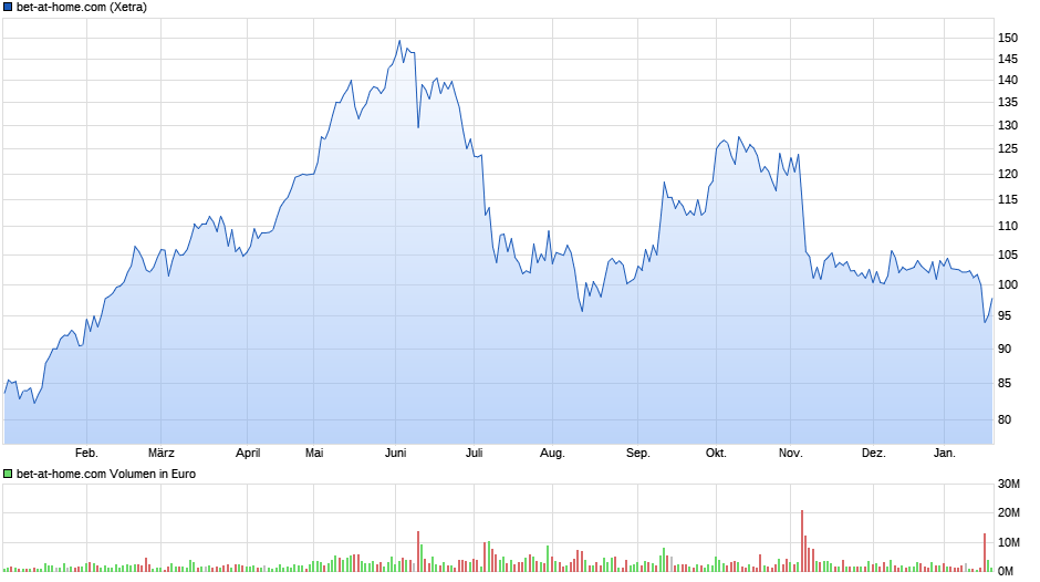 chart_year_bet-at-homecom.png