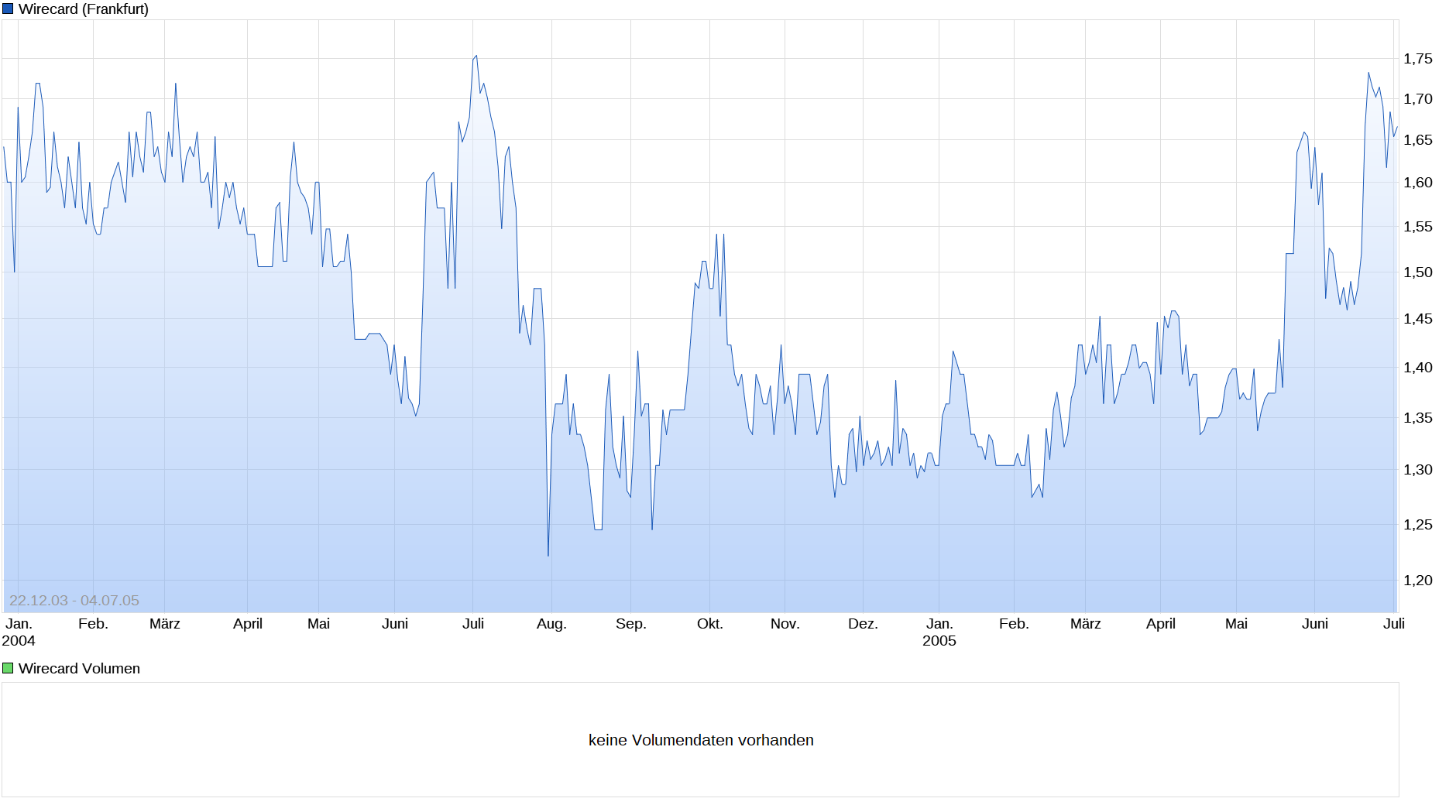 chart_free_wirecard.png