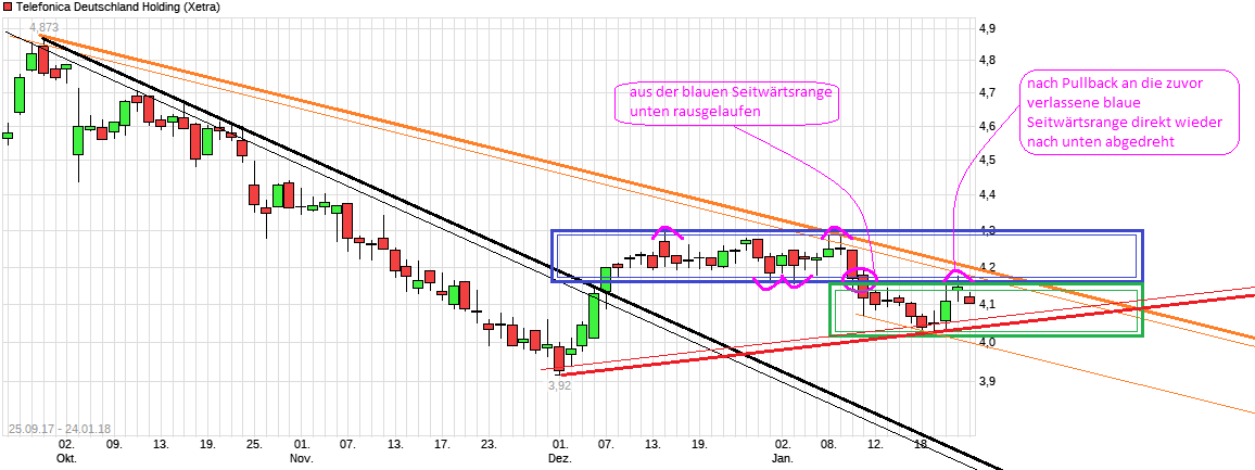 chart_free_telefonica__deutschlandholding.png