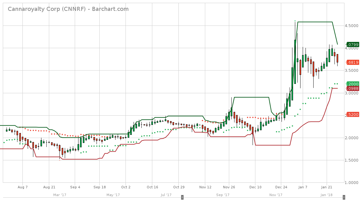 cnnrf_barchart_interactive_chart_01_26_2018.png