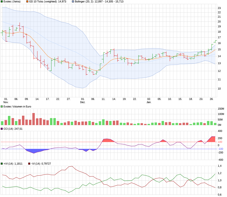 chart_quarter_evotec.png