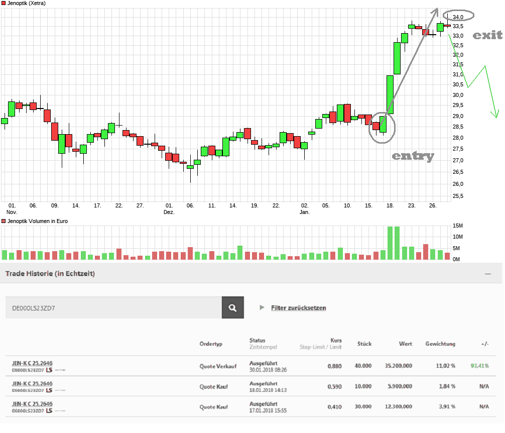 chart_quarter_jenoptik.png