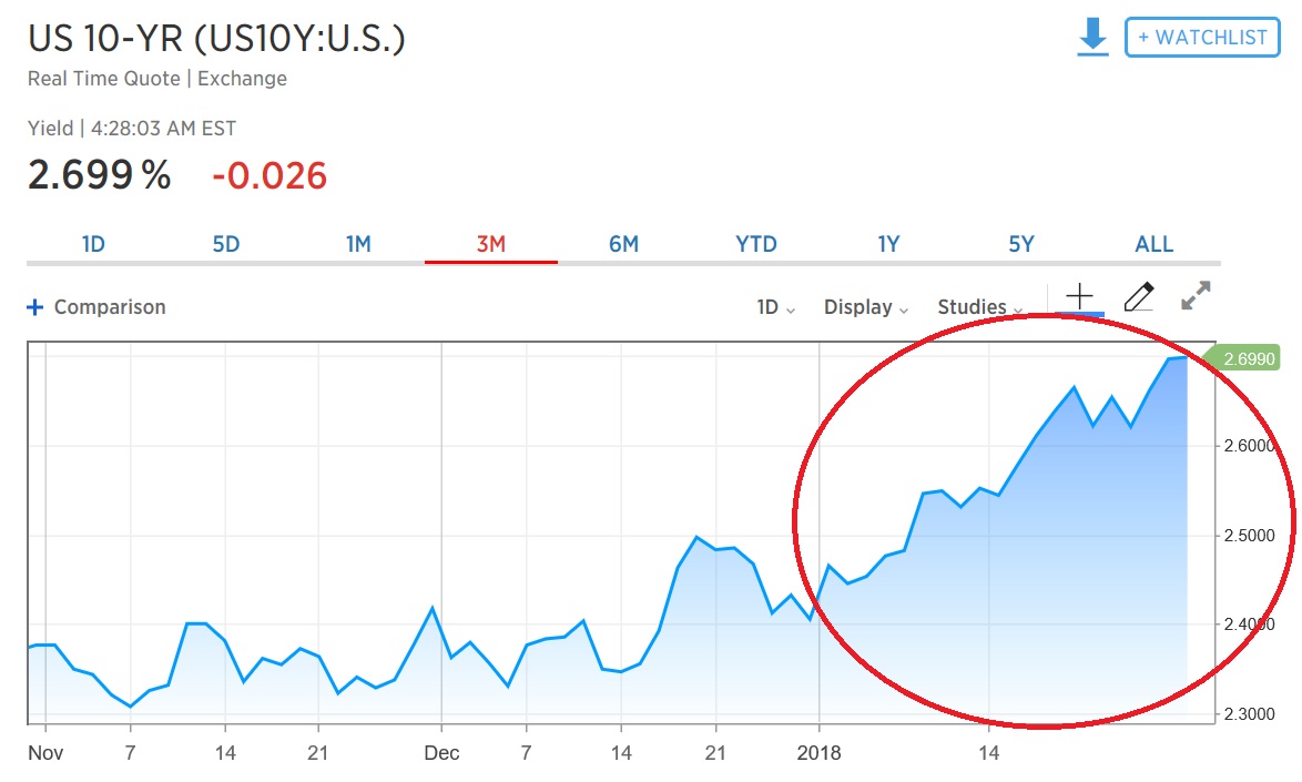 us-bonds.jpg