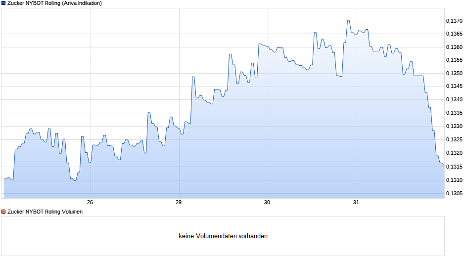 chart_week_zuckernybotrolling.png