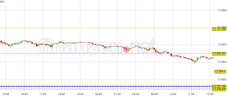 grafik_kurzfristige_dax_index_handels-....gif