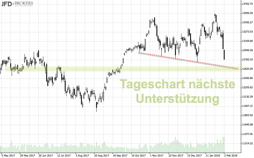 2018-02-04_tageschart_unterstu__tzung.png