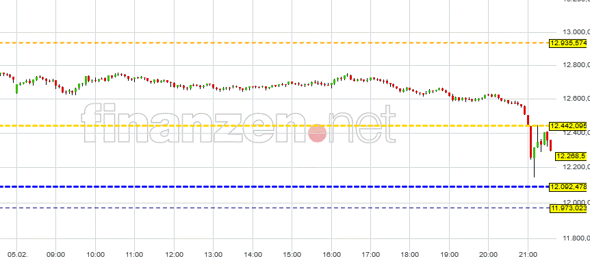 grafik_kurzfristige_dax_index_handels-....gif