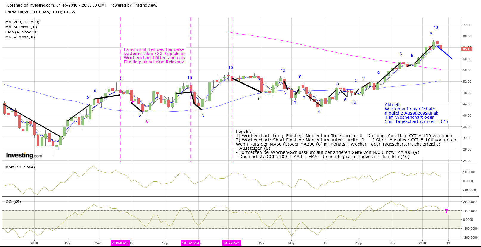 wti_hasy_180206.png