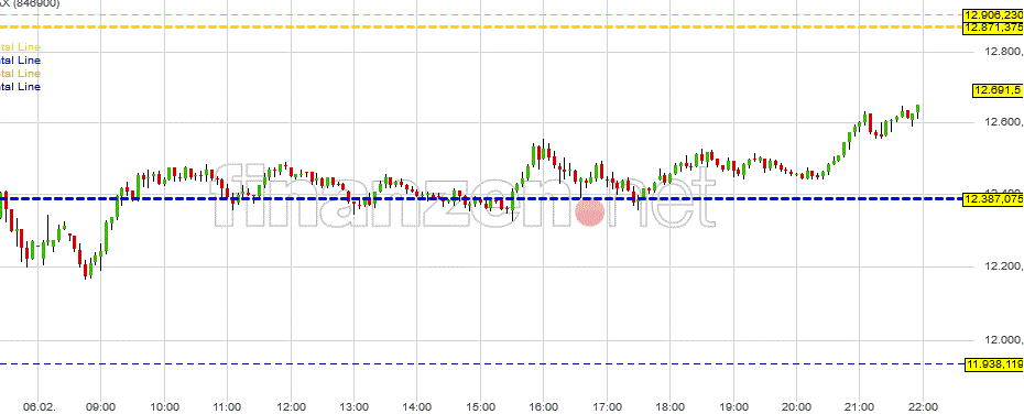 grafik_kurzfristige_dax_index_handels-....gif