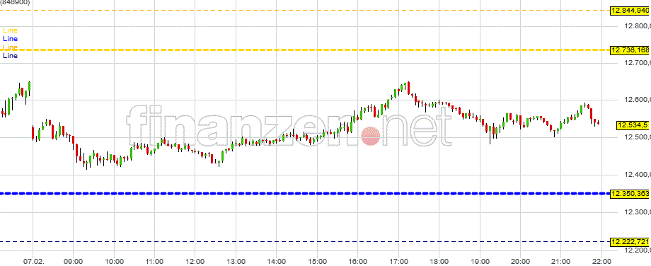 grafik_kurzfristige_dax_index_handels-....gif