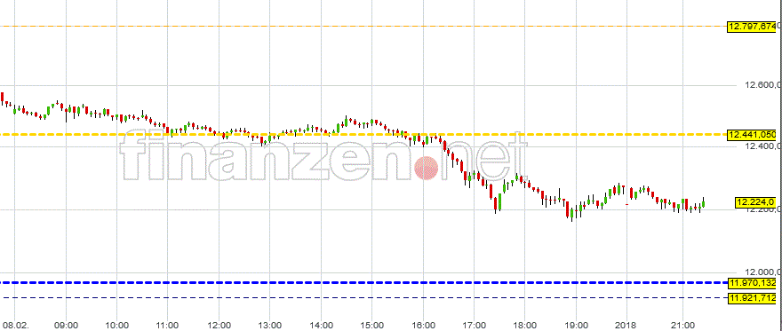 grafik_kurzfristige_dax_index_handels-....gif