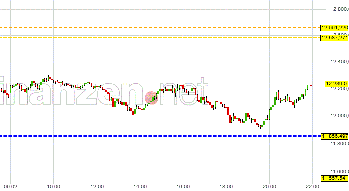 grafik_kurzfristige_dax_index_handels-....gif