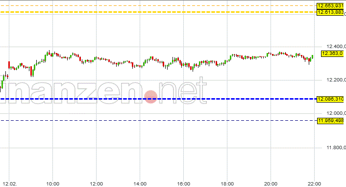 grafik_kurzfristige_dax_index_handels-....gif