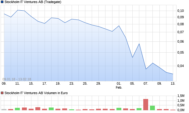 stockholmitventuresab.png