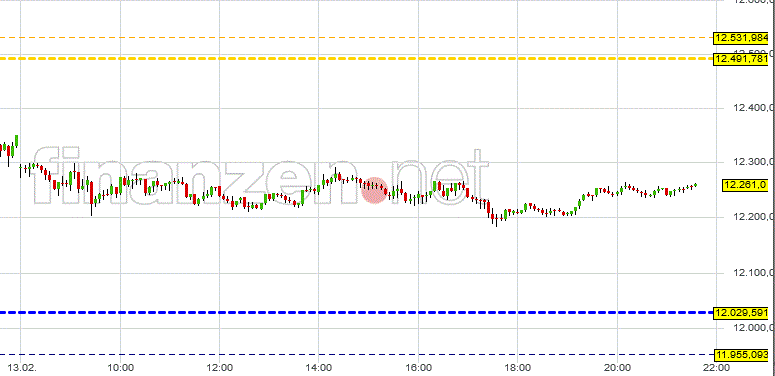 grafik_kurzfristige_dax_index_handels-....gif