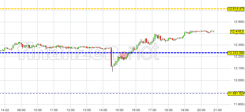 grafik_kurzfristige_dax_index_handels-....gif