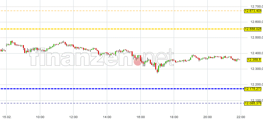 grafik_kurzfristige_dax_index_handels-....gif