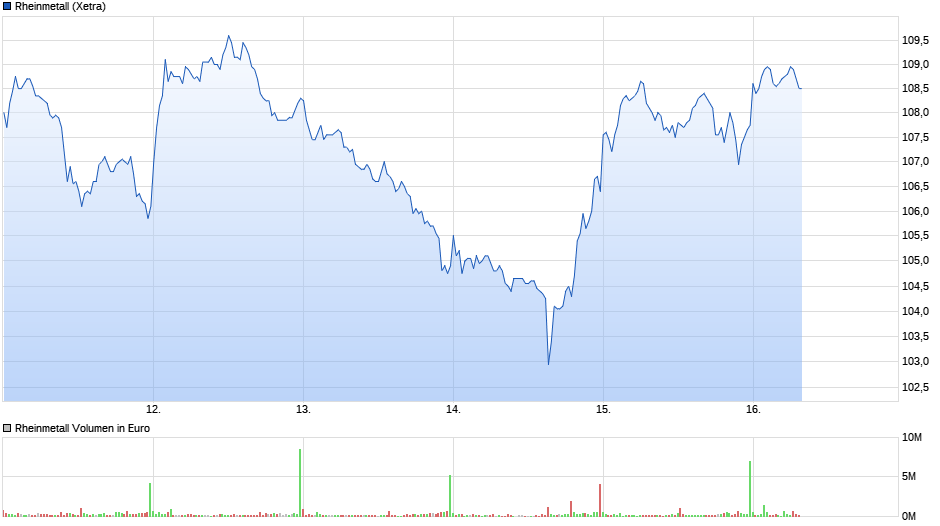 chart_week_rheinmetall.png