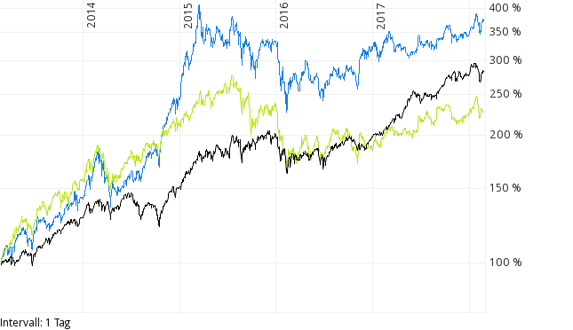 chart_vergleich.png