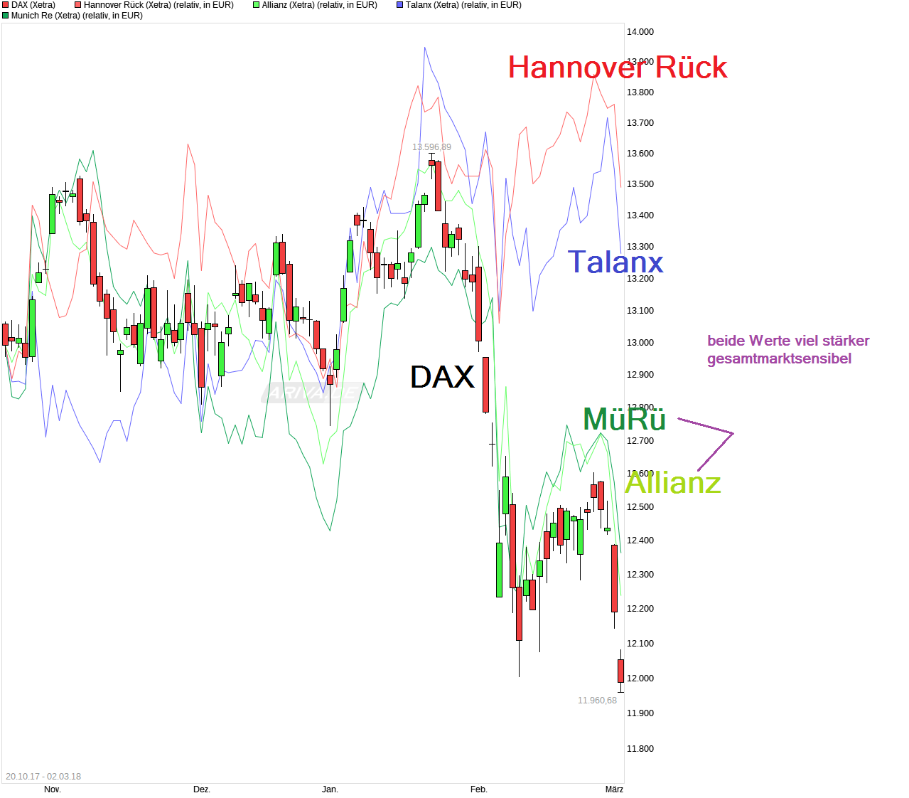 chart_free_dax.png