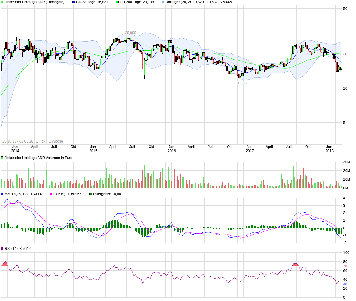 chart_free_jinkosolarholdingsadr.png