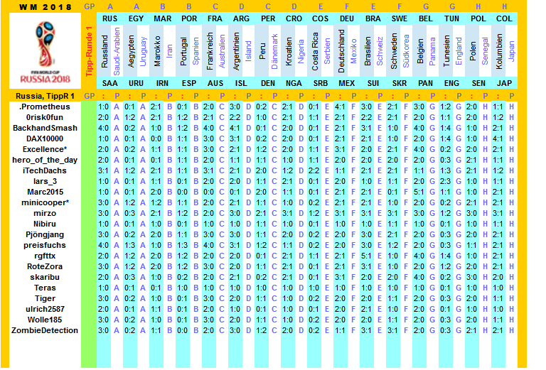 2018-wm-russia-tippers-r1-d.png
