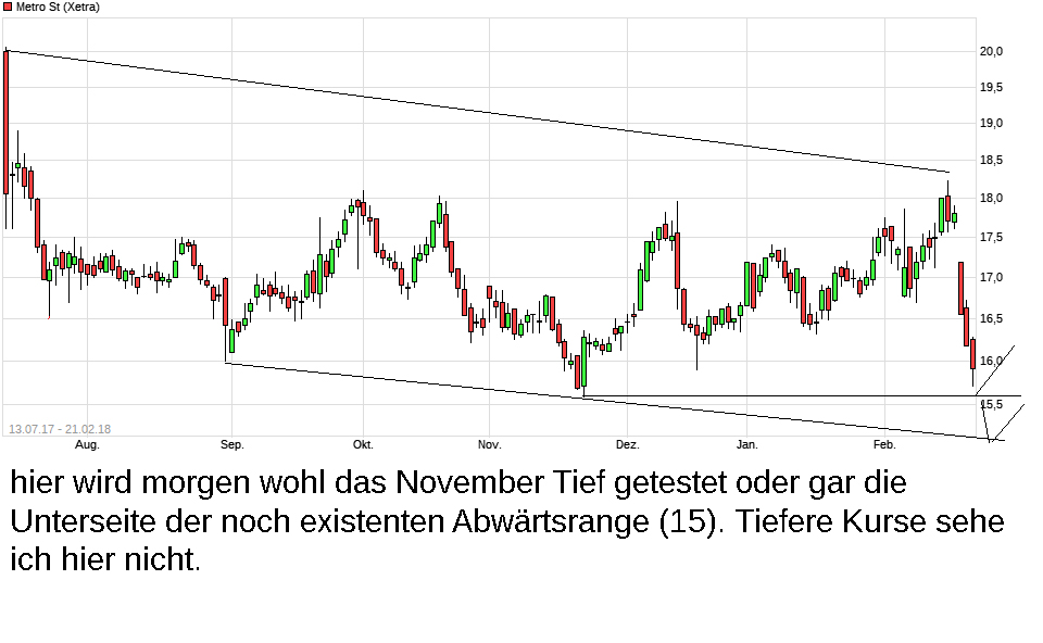 chart_year_metrost_bearbeitet-1.jpg