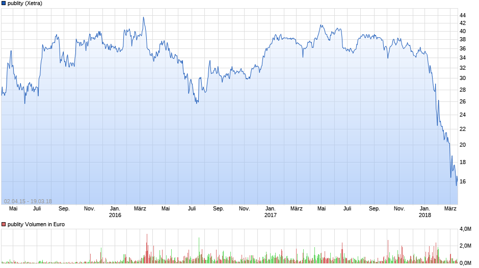 chart_all_publity.png