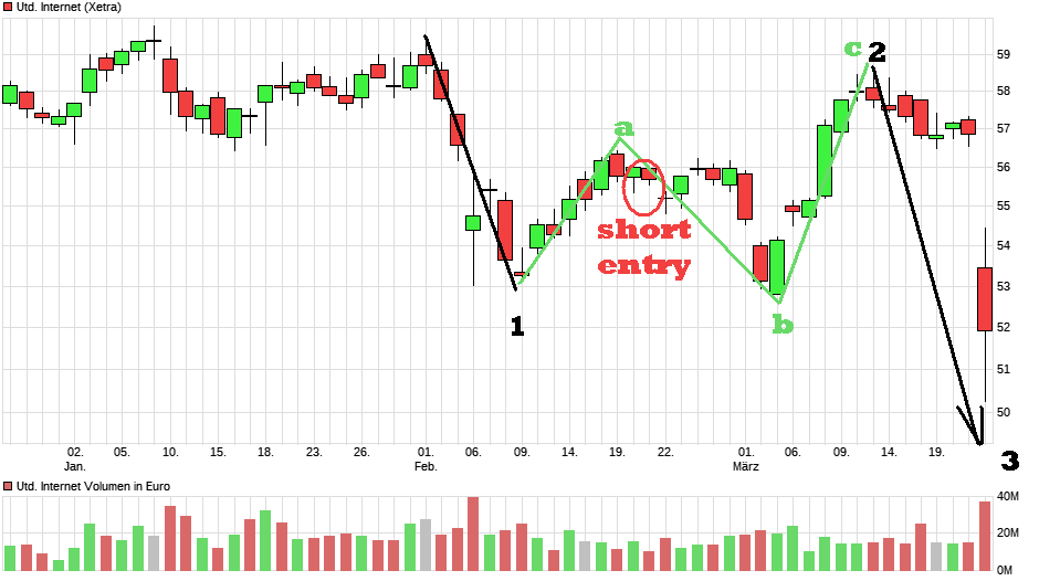 chart_quarter_unitedinternet.png