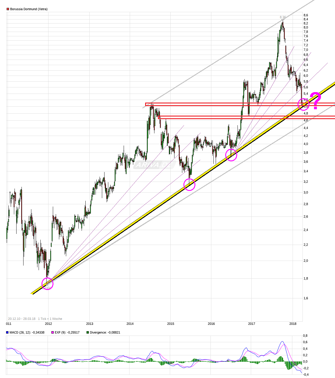 chart_free_borussiadortmund.png