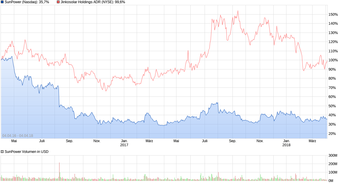 chart_free_sunpower.png