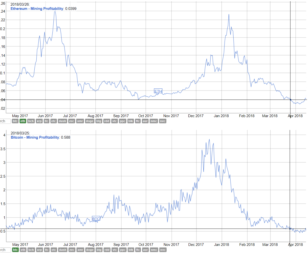 eth_und_btc_mining_basereward.png