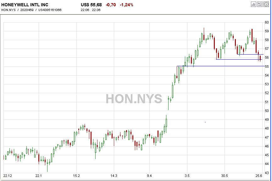 Honeywell_Update.JPG