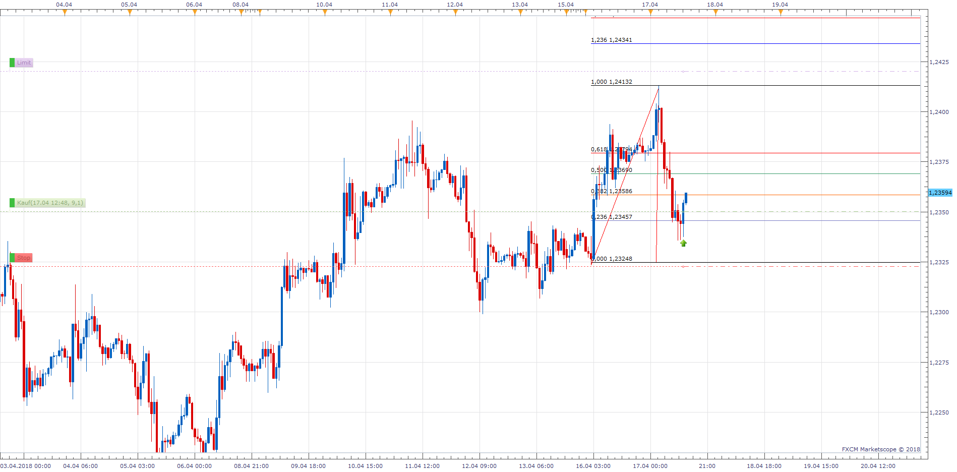 eurusd_h1_(04-17-2018_1911).png