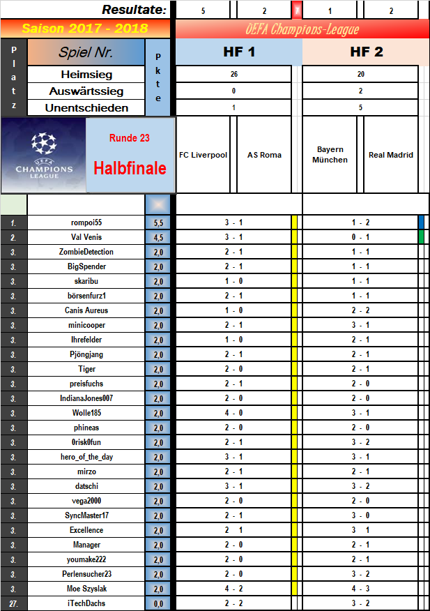 23_die_tabelle.png