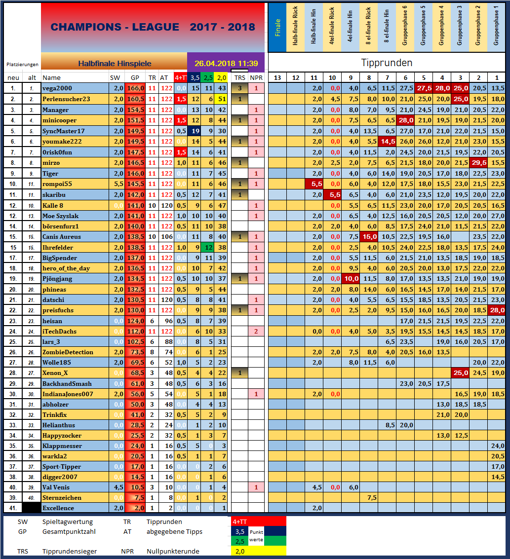 r_11_tabelle_halbfinale_hin.png