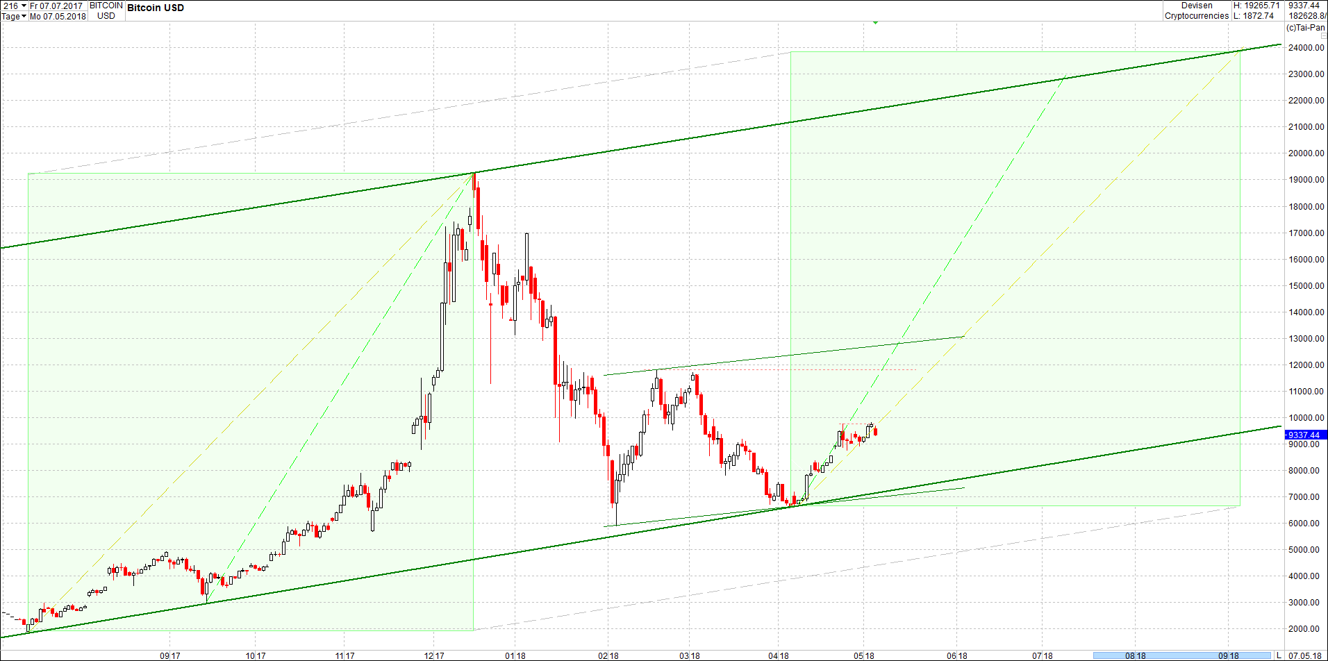 bitcoin_chartanalyse_von_heute_morgen.png