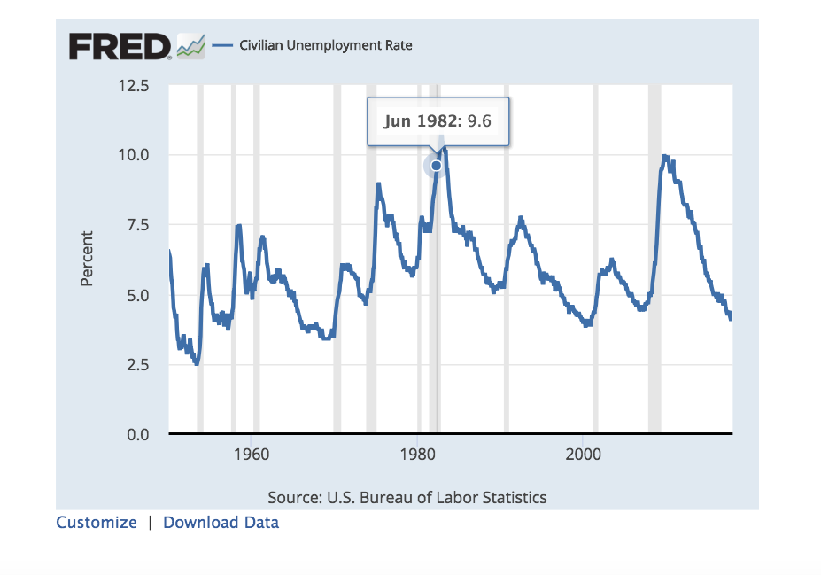 us_unemploment__chart_david_andolfatto__fed_....png