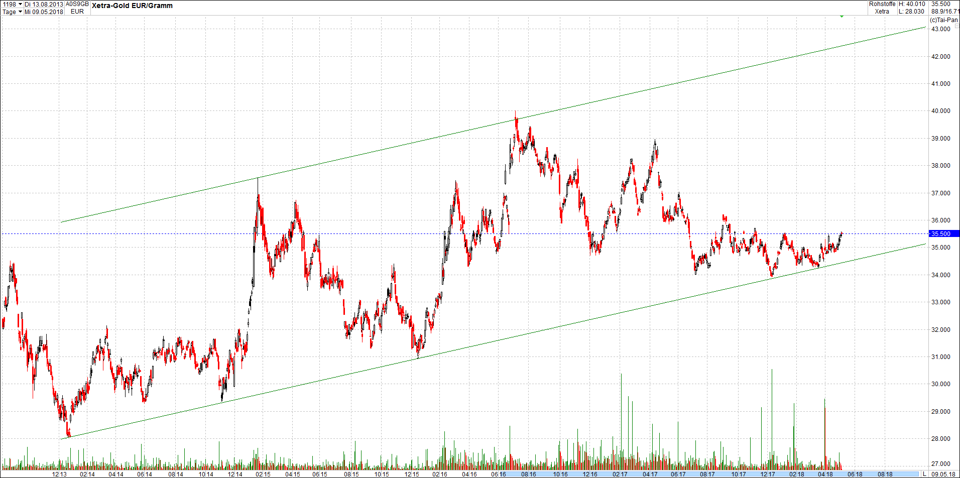 gold_chart_von_heute6.png