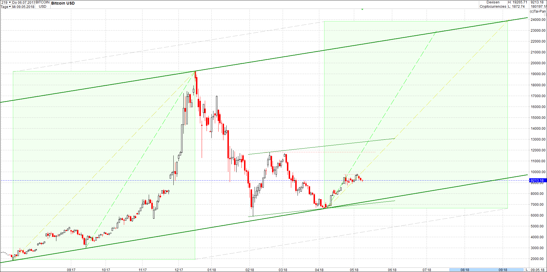 bitcoin_chart_von_heute.png