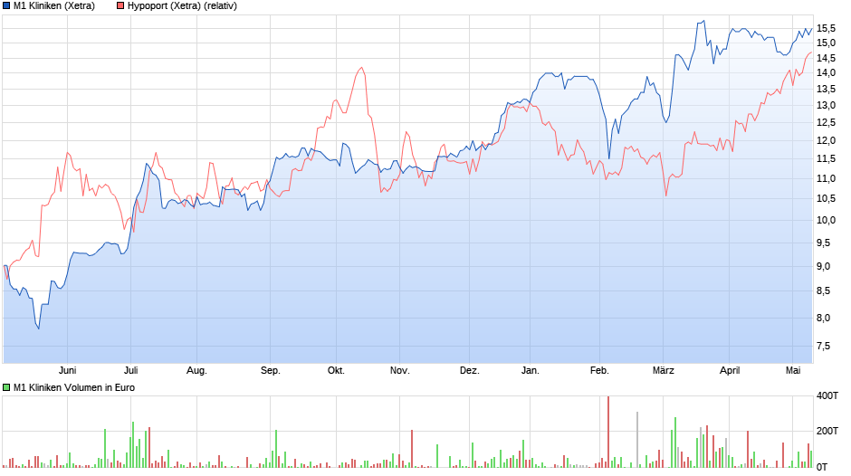 vergleich_hypoport-m1_kliniken.png