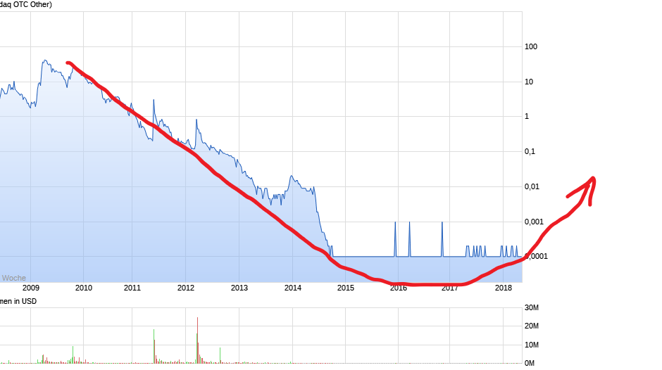 chart_all_neomediatechnologies_v1.png