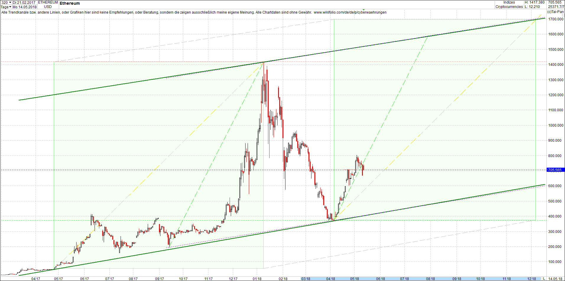 ethereum_chart_von_heute_mittag2.png