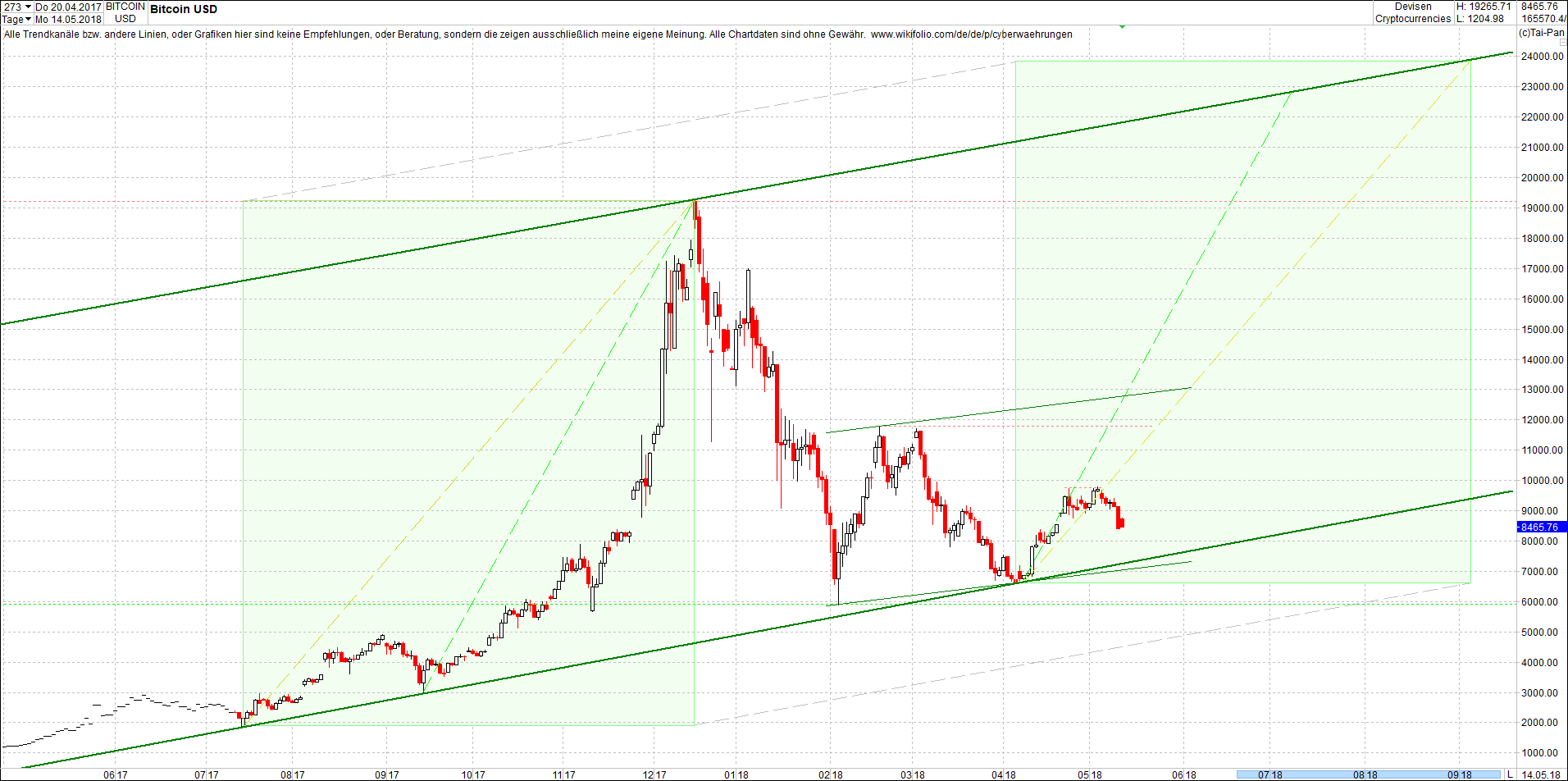 bitcoin_chart_von_heute_mittag2.png