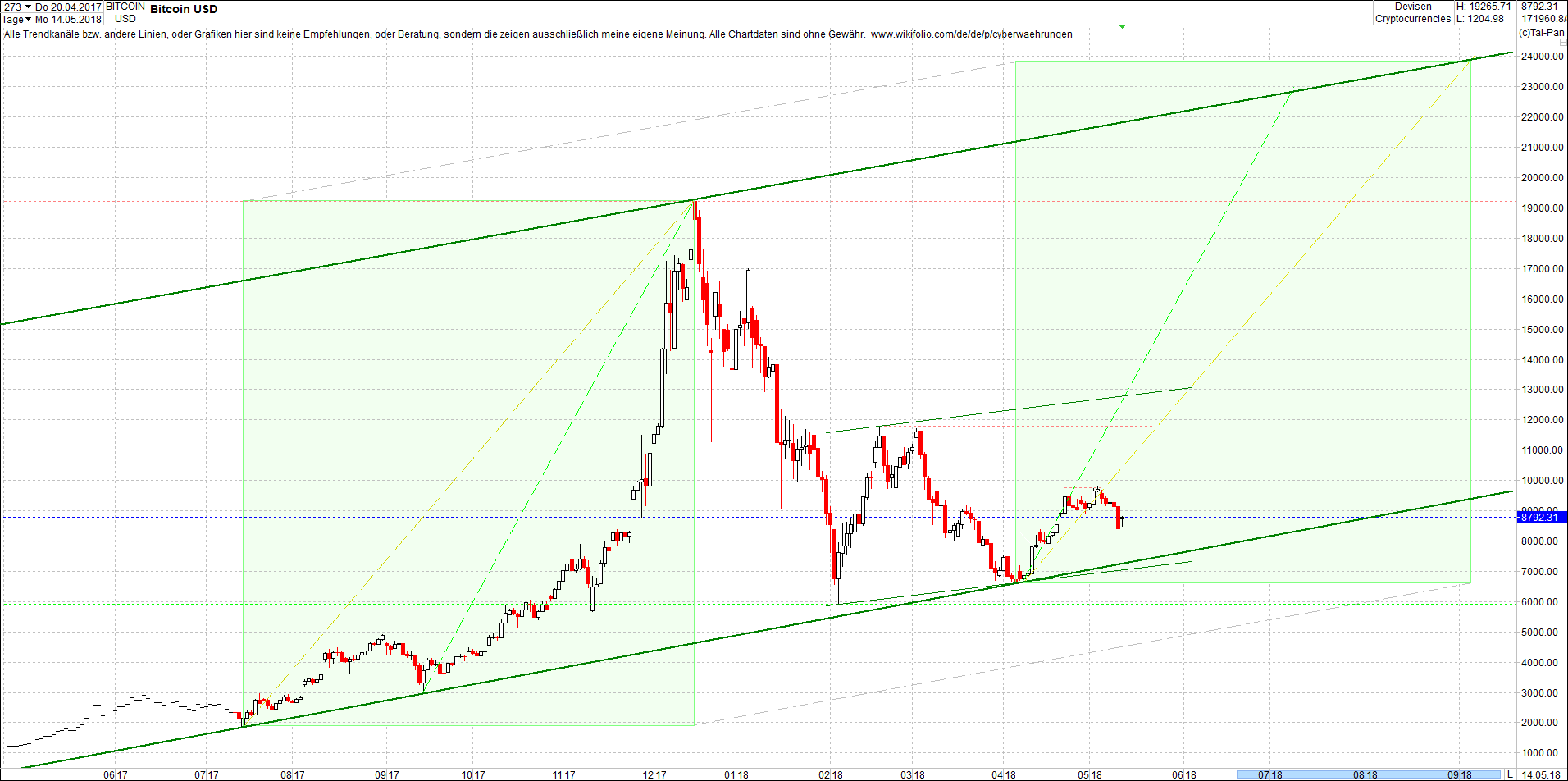 bitcoin_chart_heute_abend.png