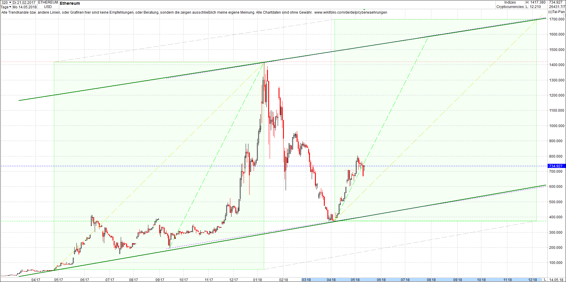 ethereum_chart_heute_am_sp__ten_abend.png