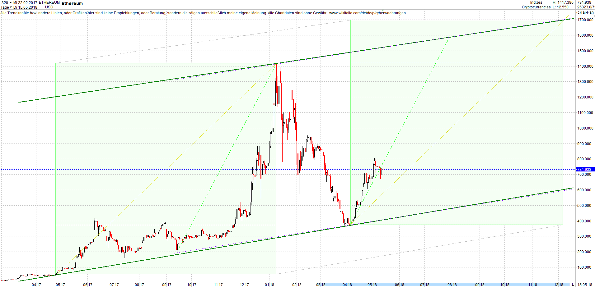 ethereum_chart_von_heute_morgen4.png