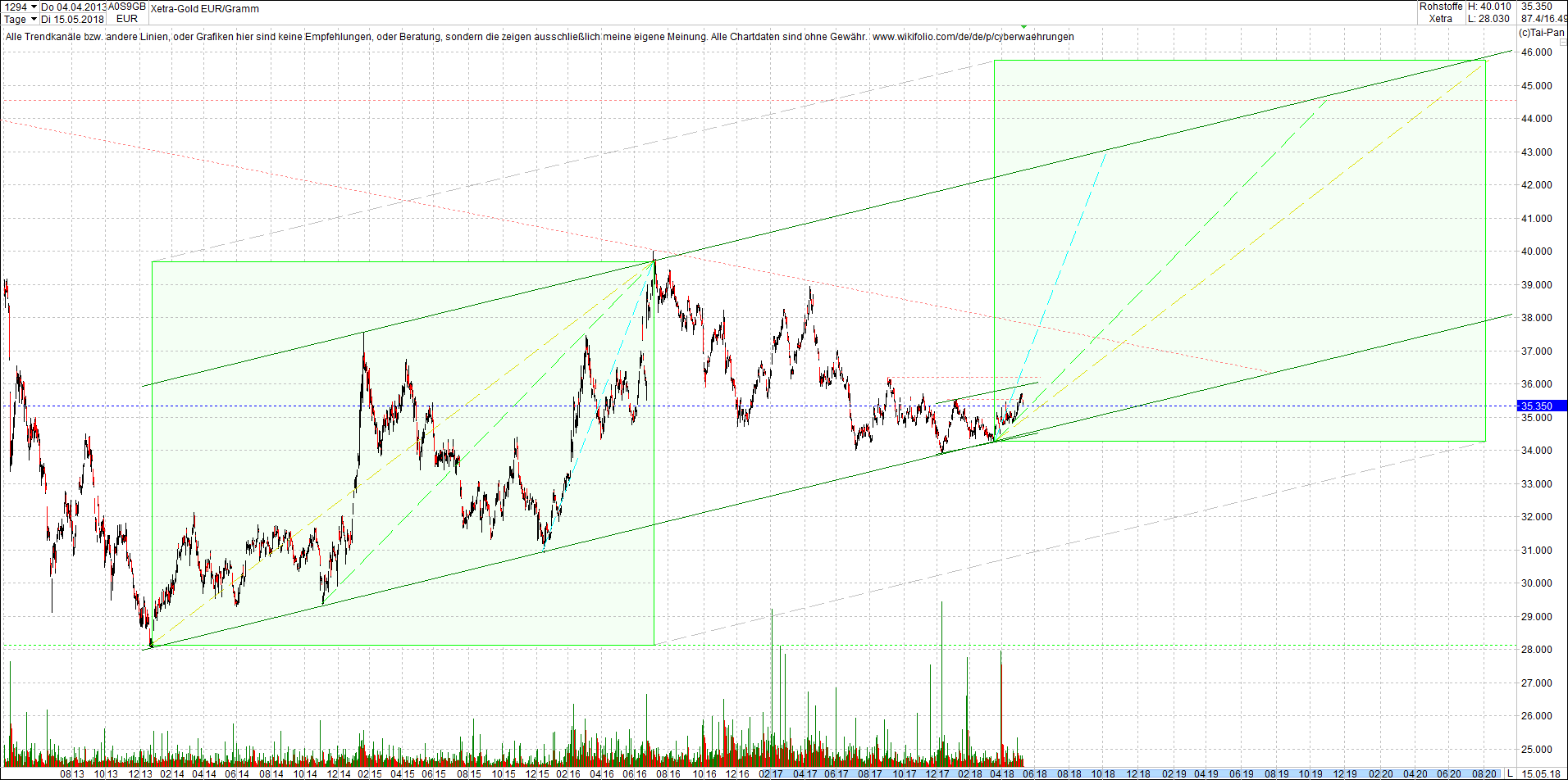 gold_chart_von_heute_morgen.png